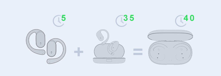 X18 open-ear headphones can last for up to 40 hours of battery life